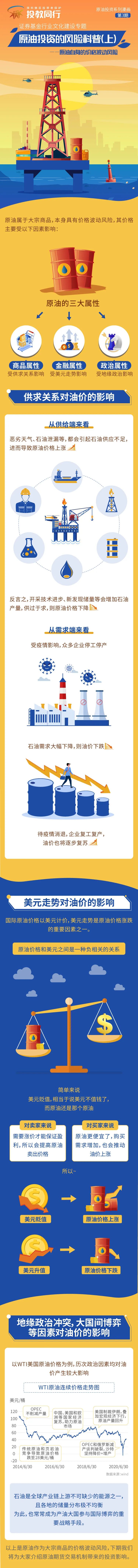 認(rèn)清風(fēng)險，理性投資  原油投資的風(fēng)險科普（上）.jpg